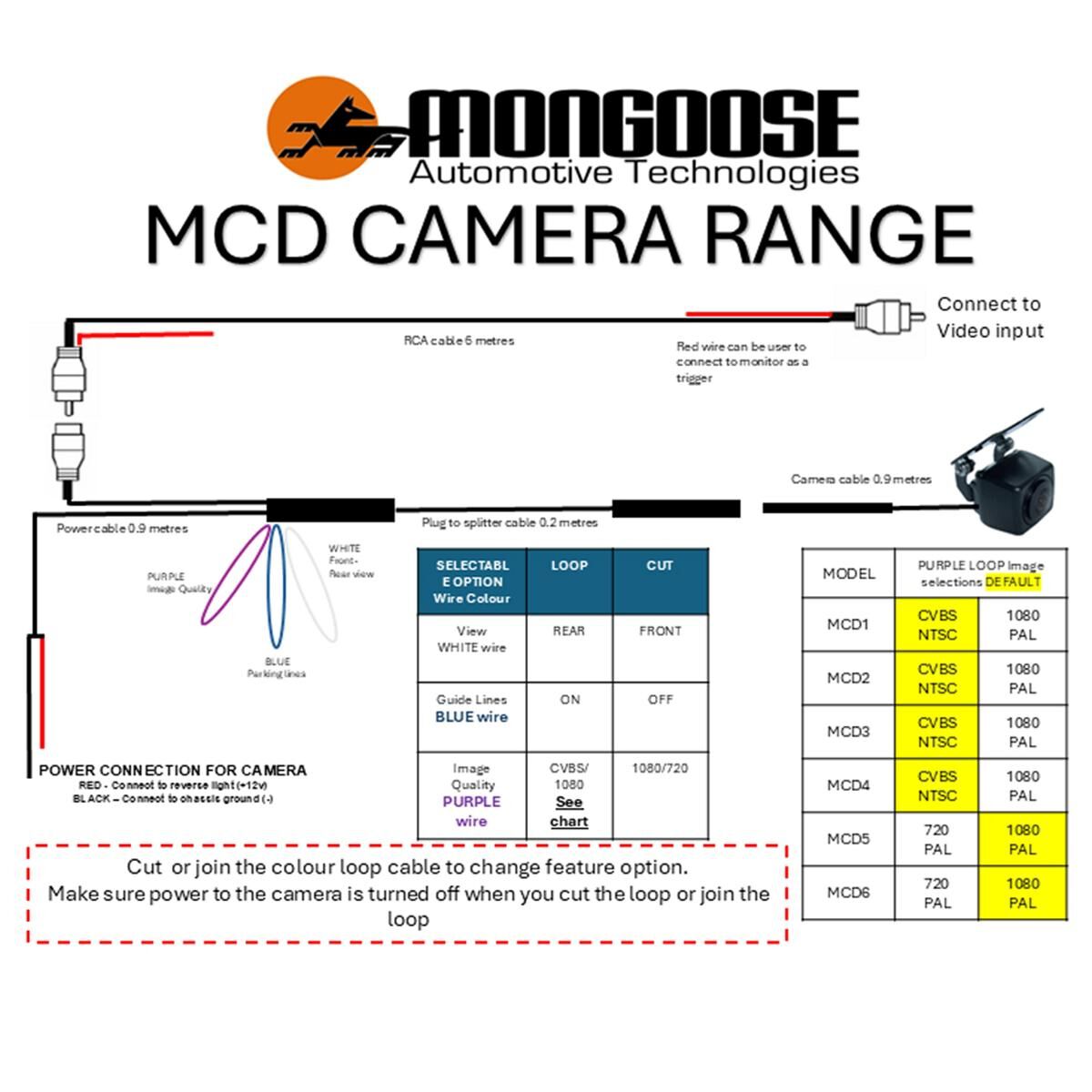 MONGOOSE 160 DEG RCA VERTICAL FLUSH OR BUTTERFLY MOUNT CAMERA - SELECTABLE CVBS/1080 - NTSC, , scanz_hi-res
