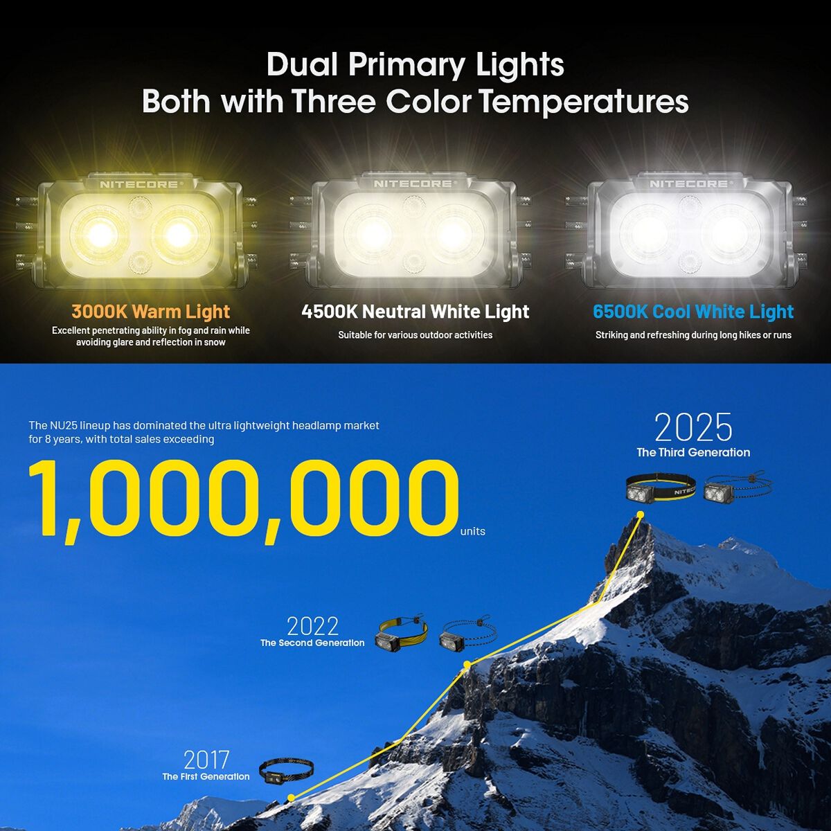 NITECORE USB C 400 LUMENS LED MCT ULTRA LIGHTWEIGHT HEADLAMP TORCH BLACK, , scanz_hi-res