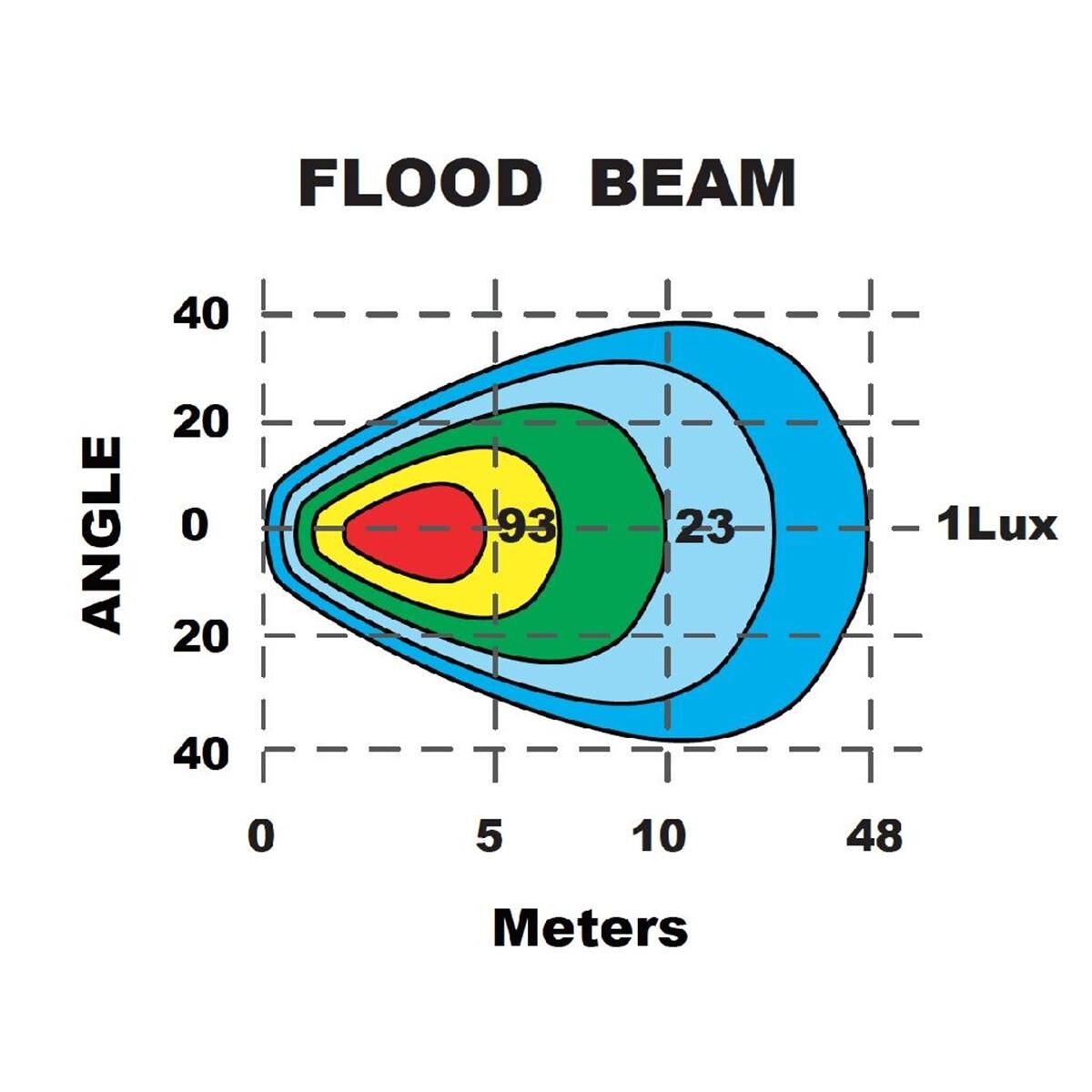 LED SQUARE WORKLAMP FLOOD BEAM 60 Deg 9-36V 24W 24 LEDs BLACK HSNG 2,800 Lmns IP69K, , scanz_hi-res