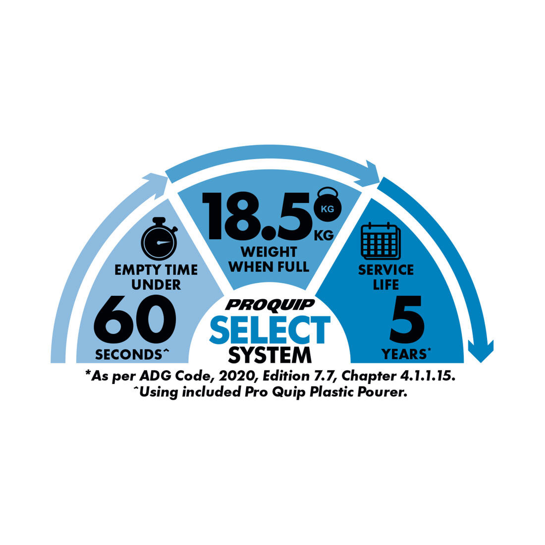 Pro Quip 20L Plastic Diesel Jerry Can, , scanz_hi-res