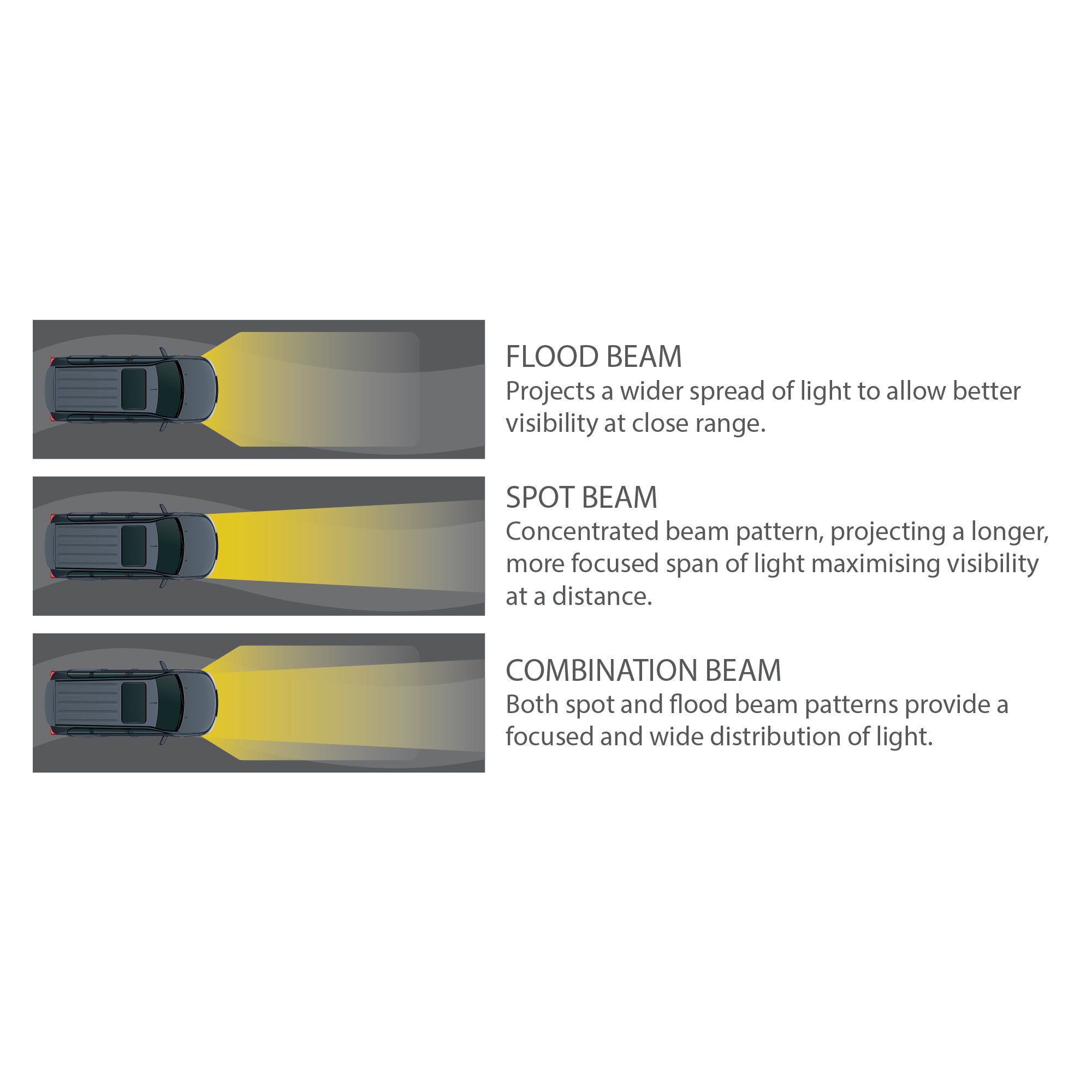 Enduralight LED Driving Light Kit w/ harness - 175mm 63W, , scanz_hi-res