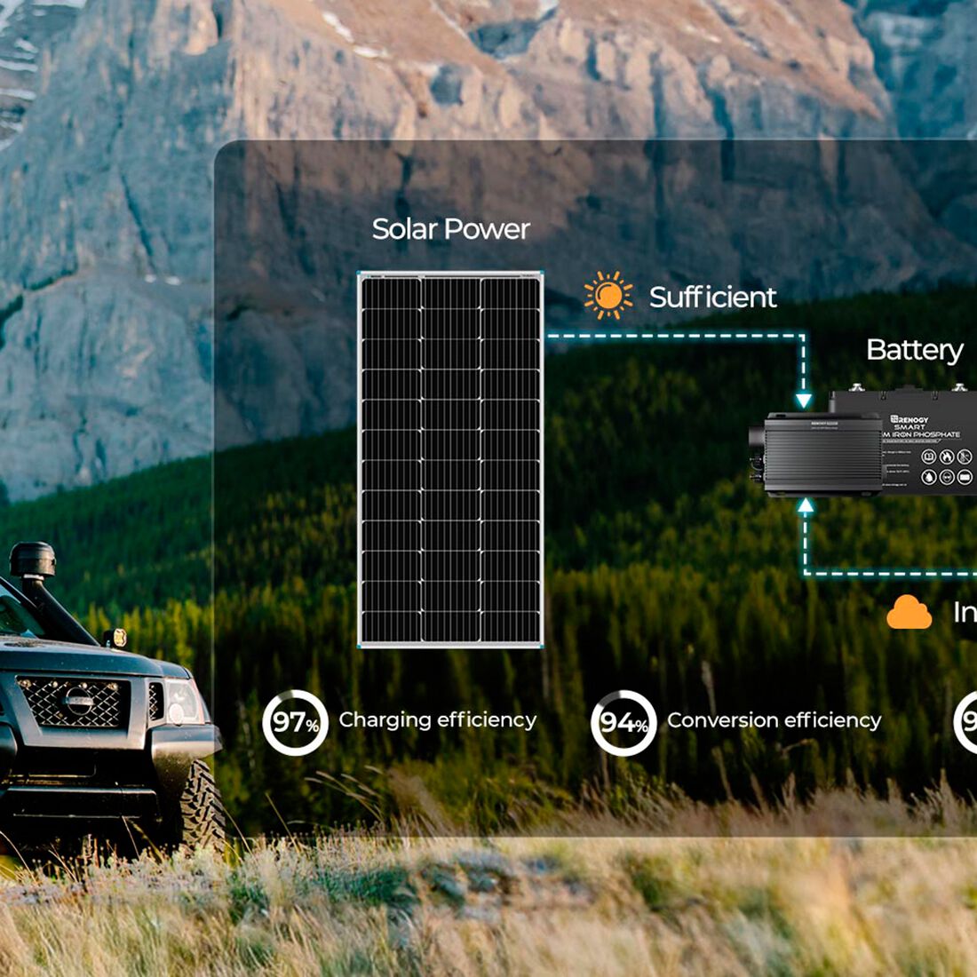 Renogy IP67 50A DC-DC Charger With Bluetooth, , scanz_hi-res