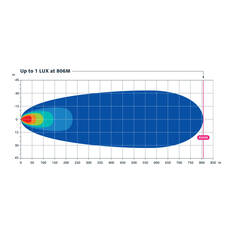 Ridge Ryder LED Driving Light Bar w/ harness - 31" 127W, , scanz_hi-res