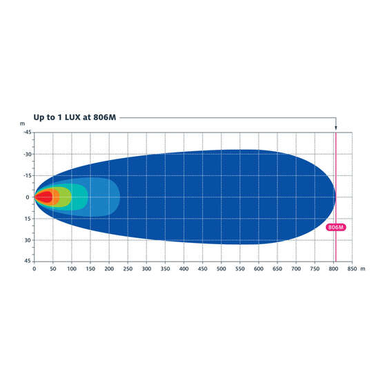 Ridge Ryder LED Driving Light Bar w/ harness - 31" 127W, , scanz_hi-res
