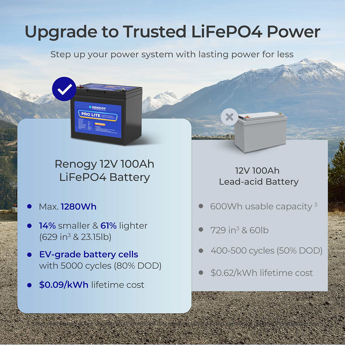 Renogy Lithium Deep Cycle Battery 12.8V 100Ah, , scanz_hi-res