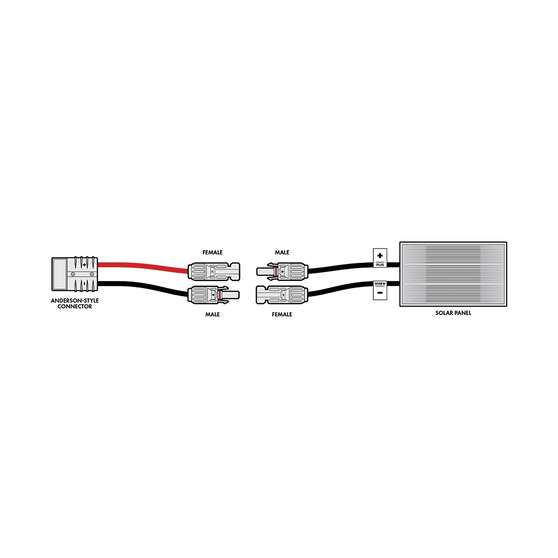 Hardkorr 3m MC4 to Anderson Cable, , scanz_hi-res