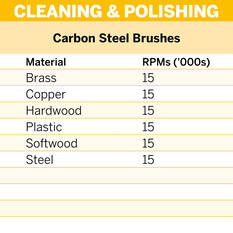 Dremel 2pk Carbon Steel 3.2mm Shank 3.2 Mm Dia Brush, , scanz_hi-res