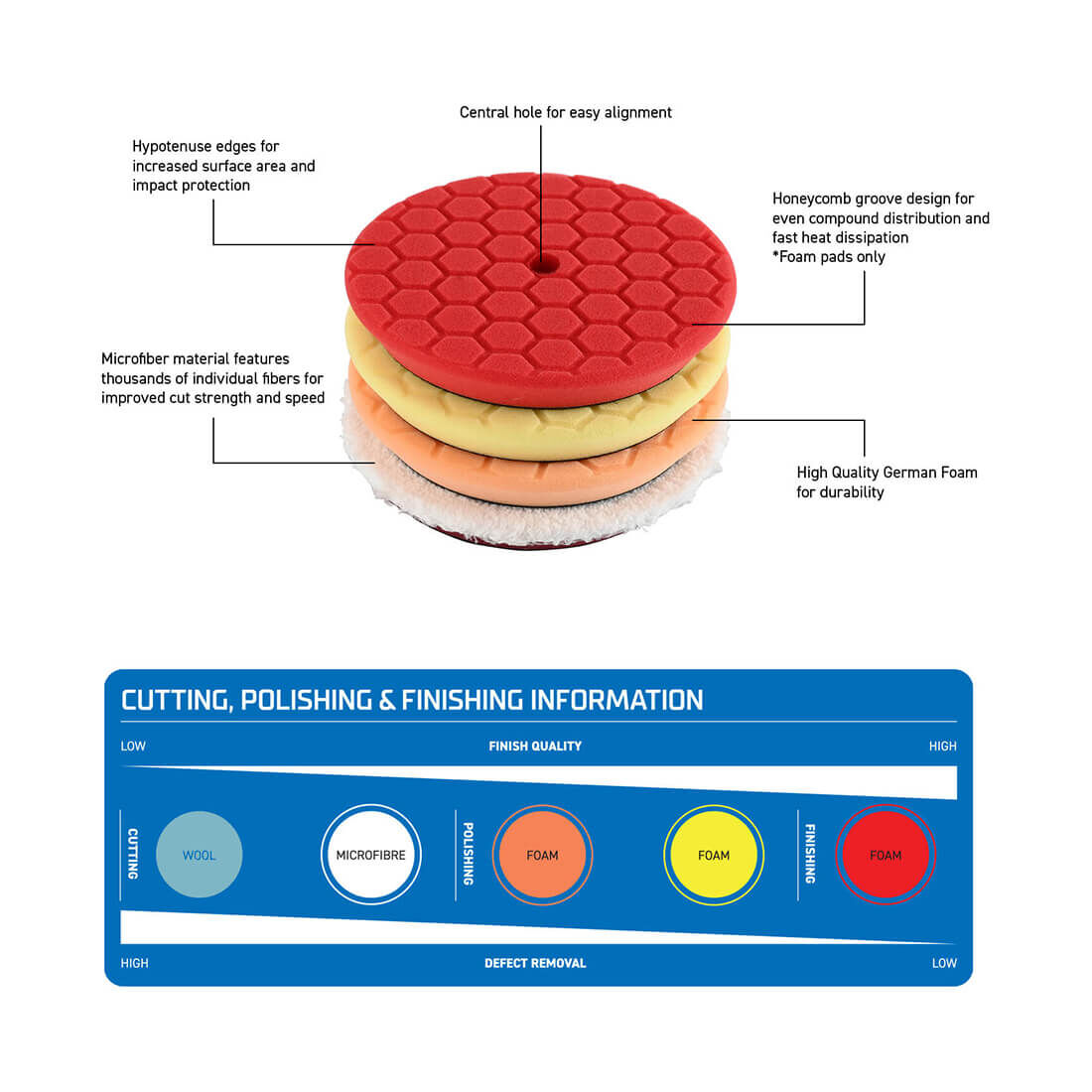 Kincrome Polisher Pad Set 4 Piece, , scanz_hi-res
