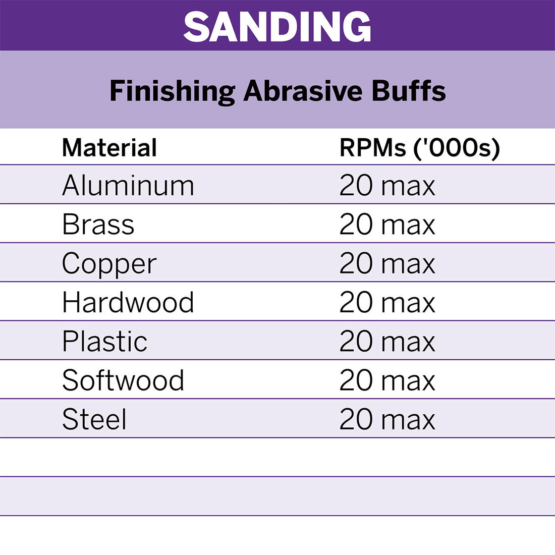 Dremel 2pc Sanding Buff Dia 25mm 180 And 280 Grit, , scanz_hi-res