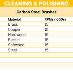 Dremel 2pk Carbon Steel 3.2mm Shank 13mm Dia Brush, , scanz_hi-res