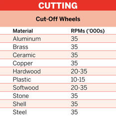 Dremel 12pk Ez Lock Metal Cut Off Wheel, , scanz_hi-res