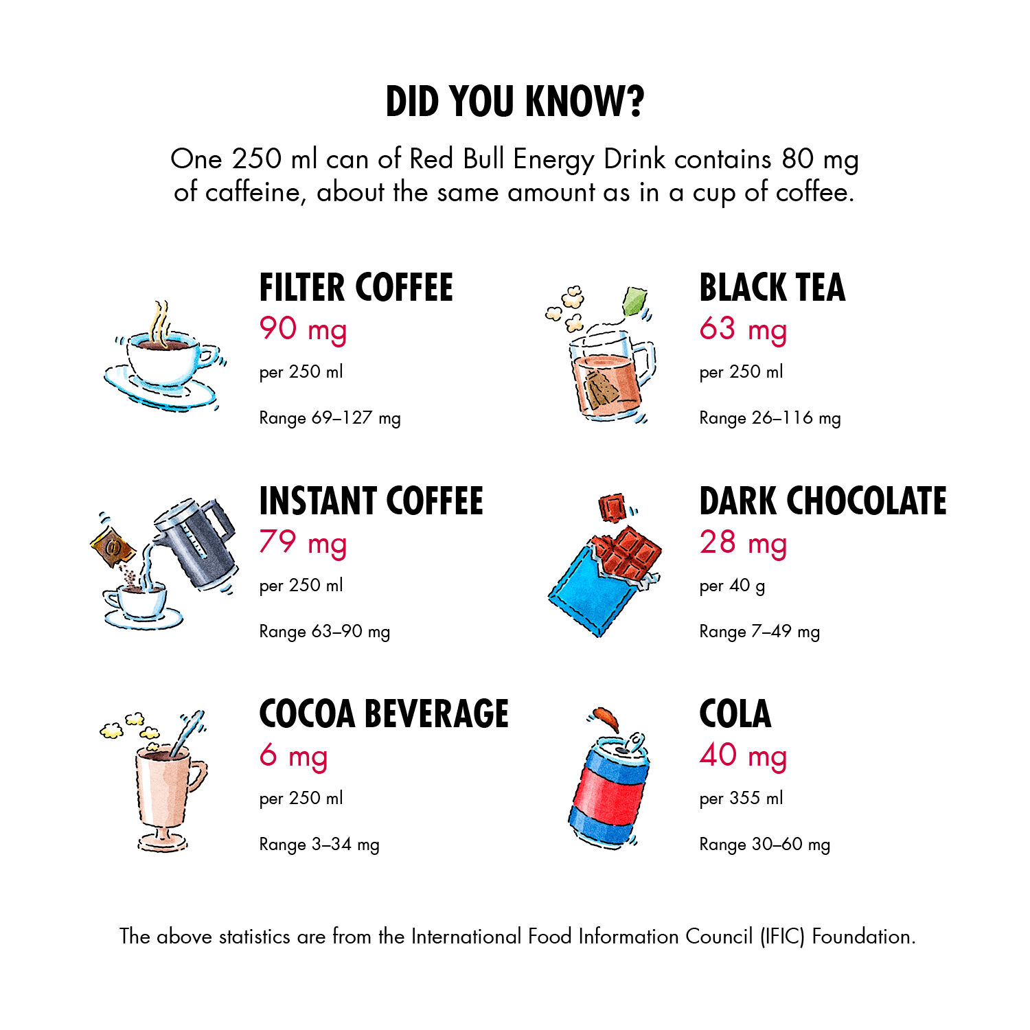 Red Bull Energy Drink 250ml, , scanz_hi-res