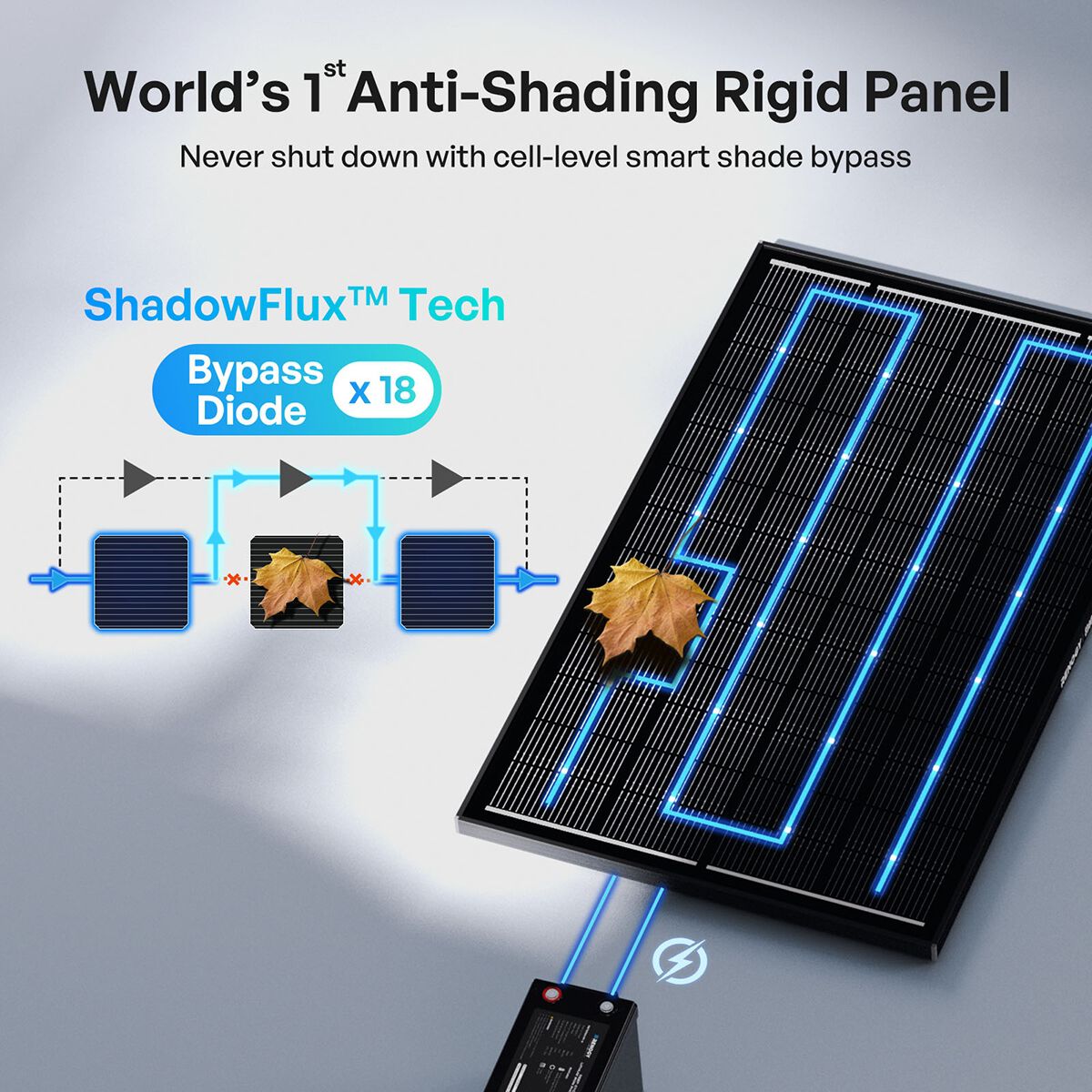 Renogy ShadowFlux 200W 12V N-Type Anti-Shading Solar Panel, , scanz_hi-res