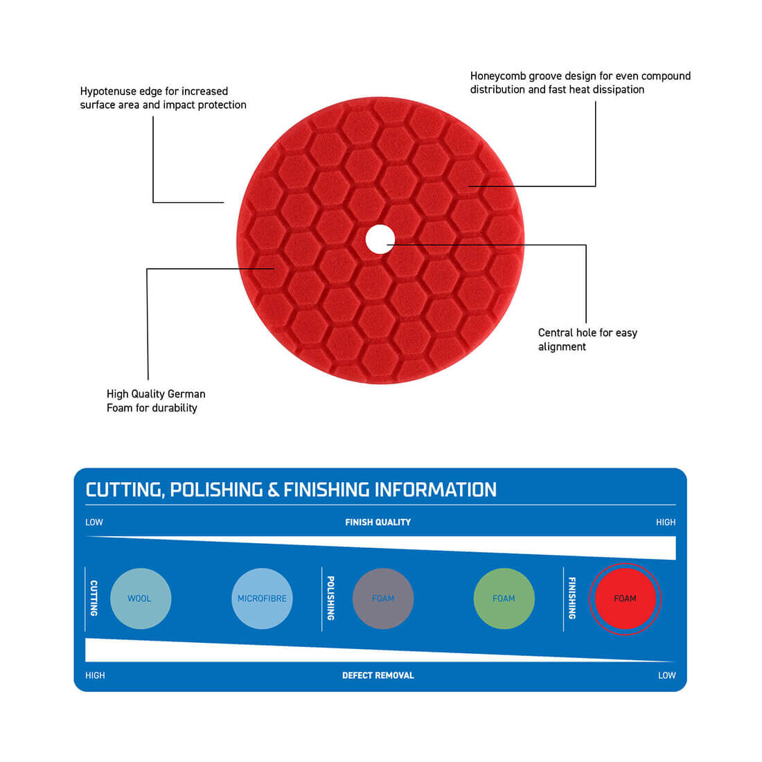Kincrome Polisher Pad 7 Inch 180mm Finish Polish, , scanz_hi-res