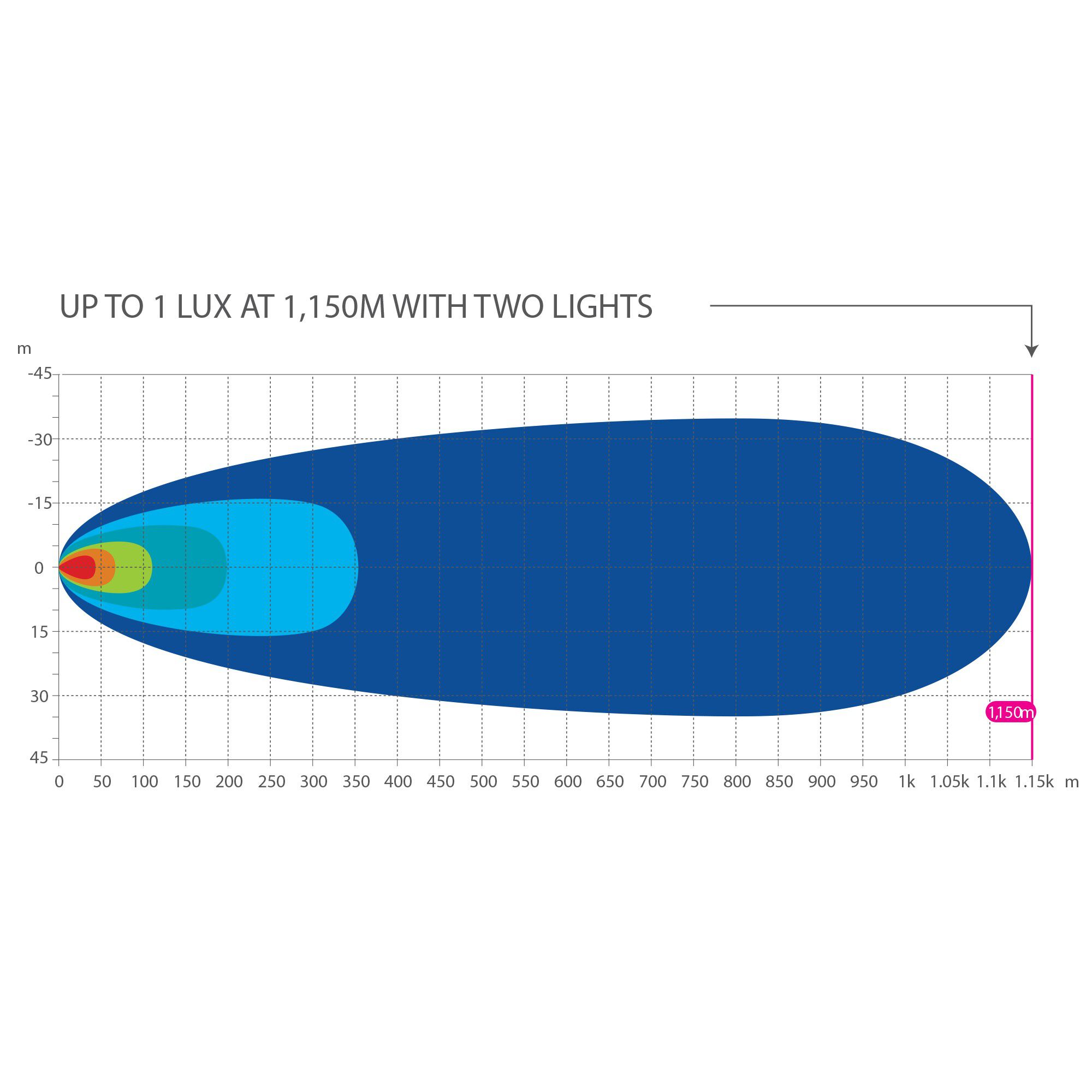 Enduralight LED Driving Light Kit w/ harness - 220mm 86W, , scanz_hi-res