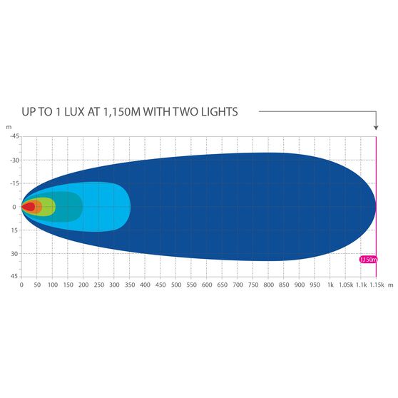 Enduralight LED Driving Light Kit w/ harness 220mm 86W Supercheap