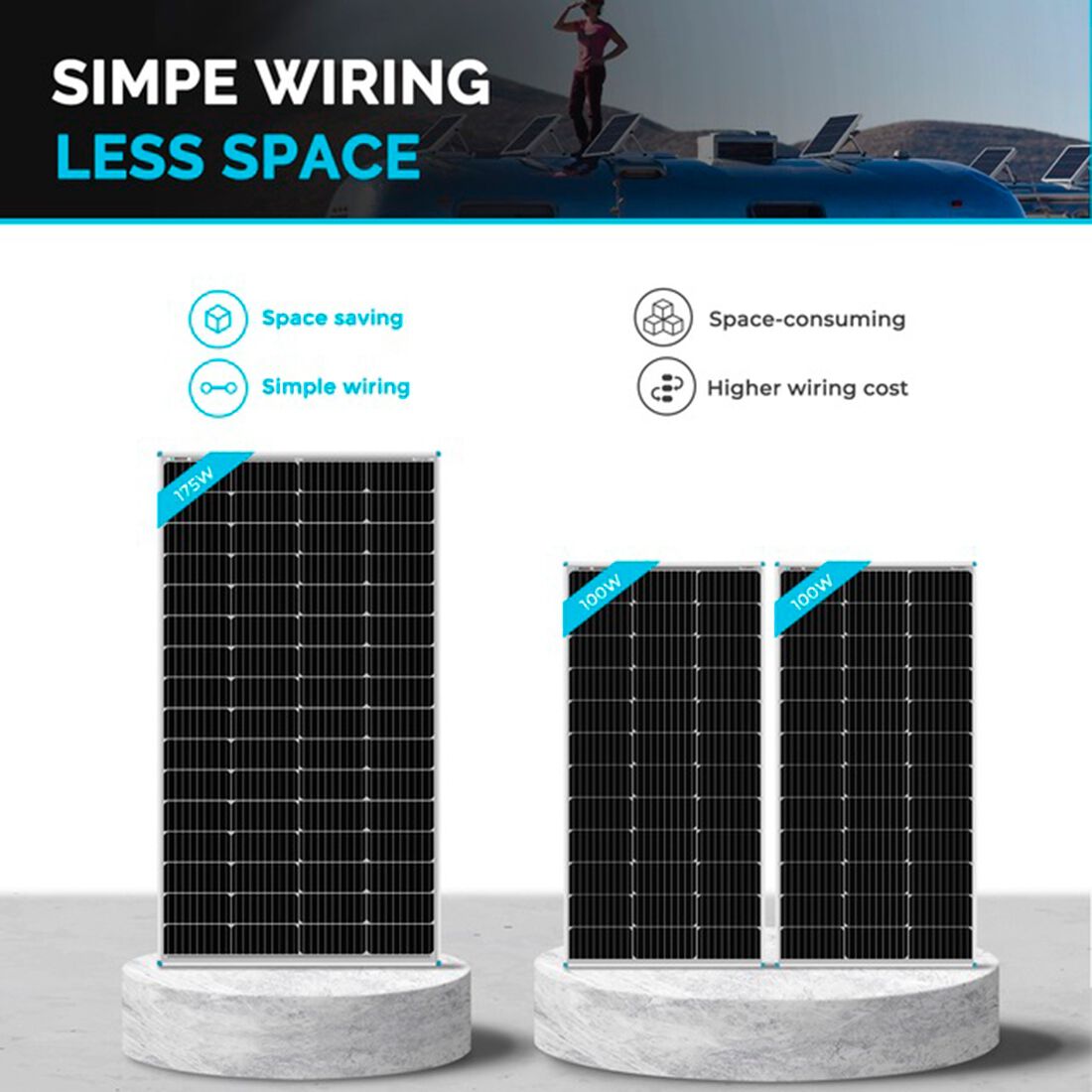 Renogy 175W 12V Fixed Solar Panel Kit With Brackets, , scanz_hi-res