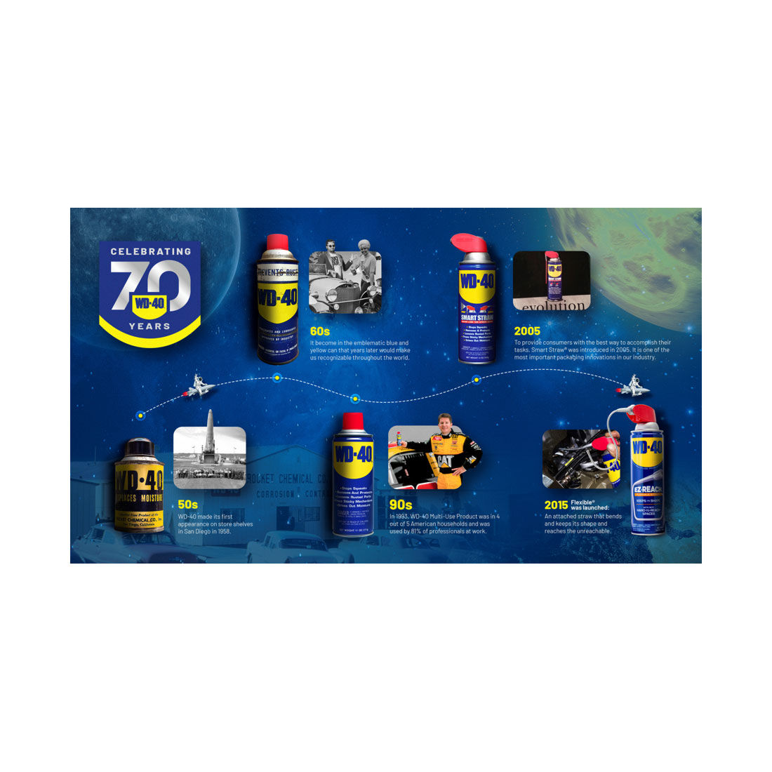 WD-40 Multi-Purpose Lubricant 350g, , scanz_hi-res