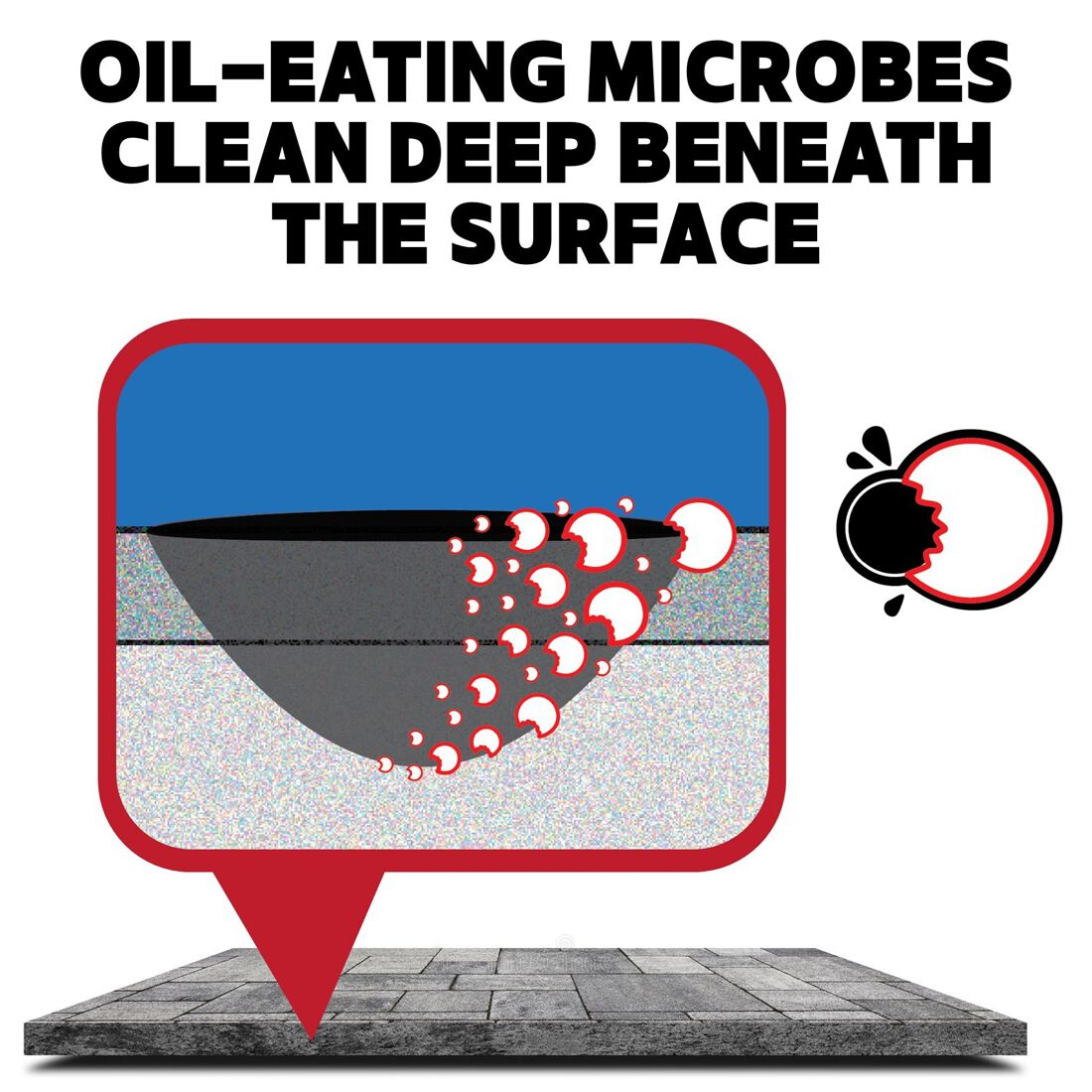 Oil Eater - Overnight Stain Remover, , scanz_hi-res