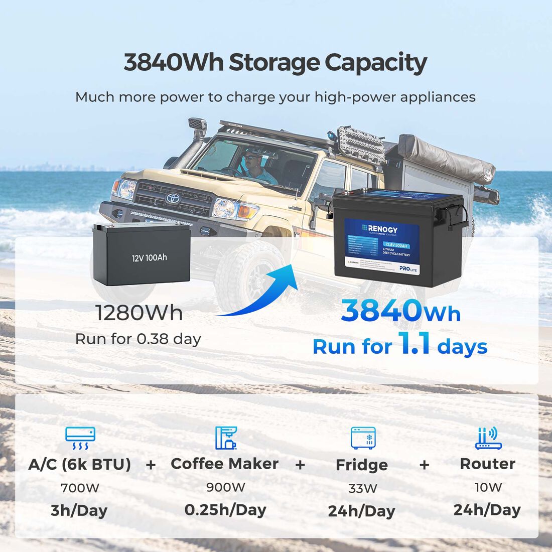 Renogy Lithium Deep Cycle Battery 12.8V 300Ah LiFePO4, , scanz_hi-res