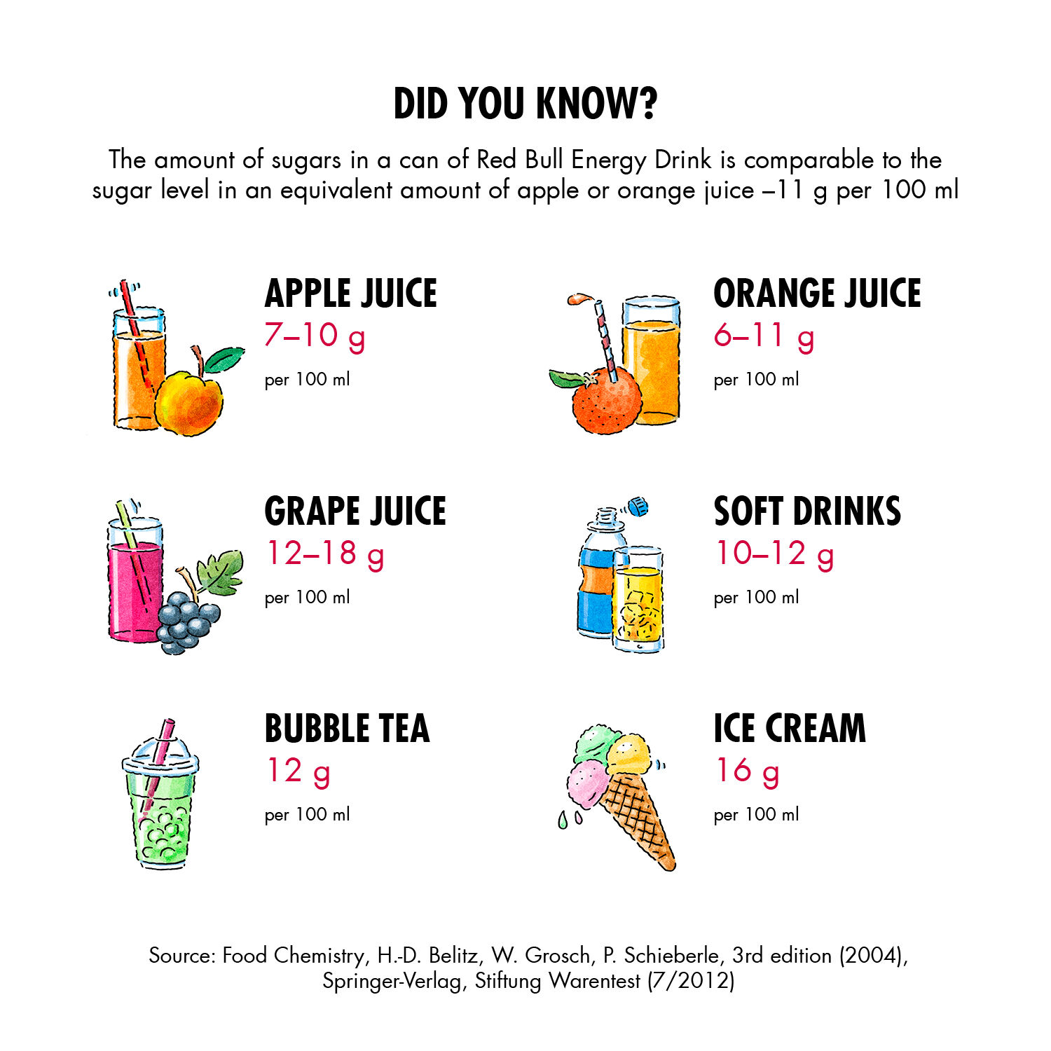 Red Bull Energy Drink 250ml, , scanz_hi-res