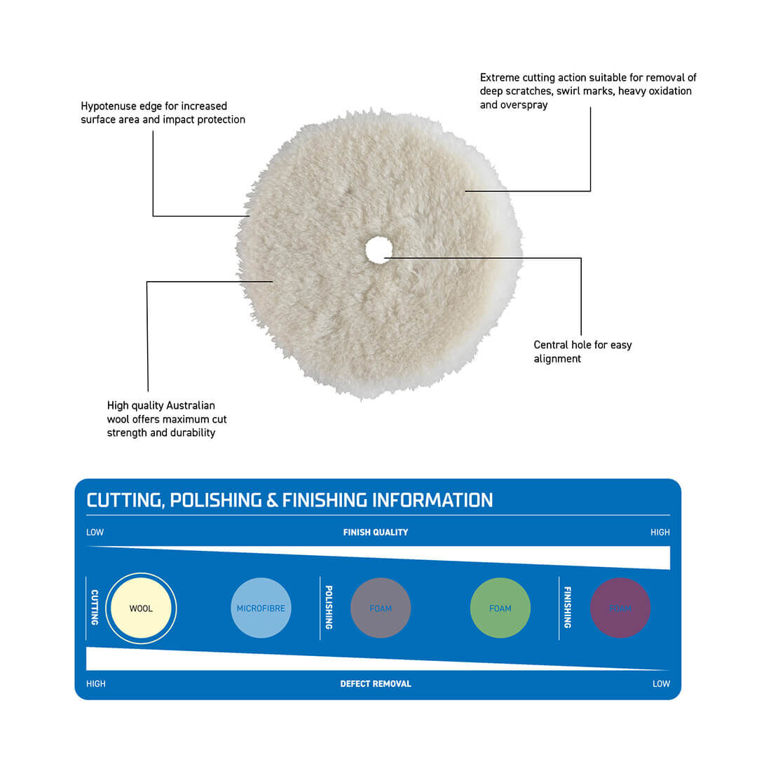 Kincrome Polisher Pad 7 Inch 180mm Wool Heavy Cut, , scanz_hi-res