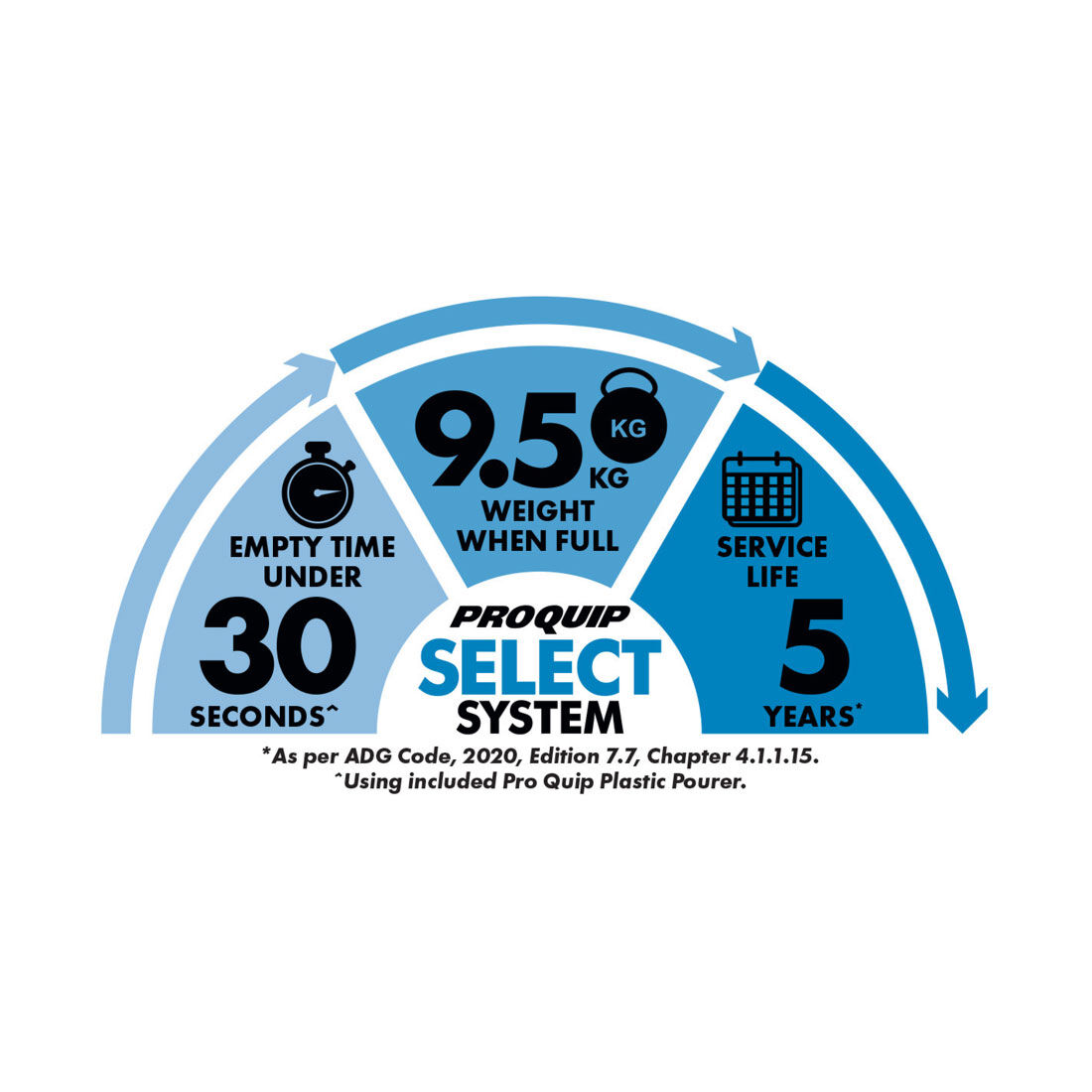 Pro Quip Diesel Jerry Can 10 Litre, , scanz_hi-res