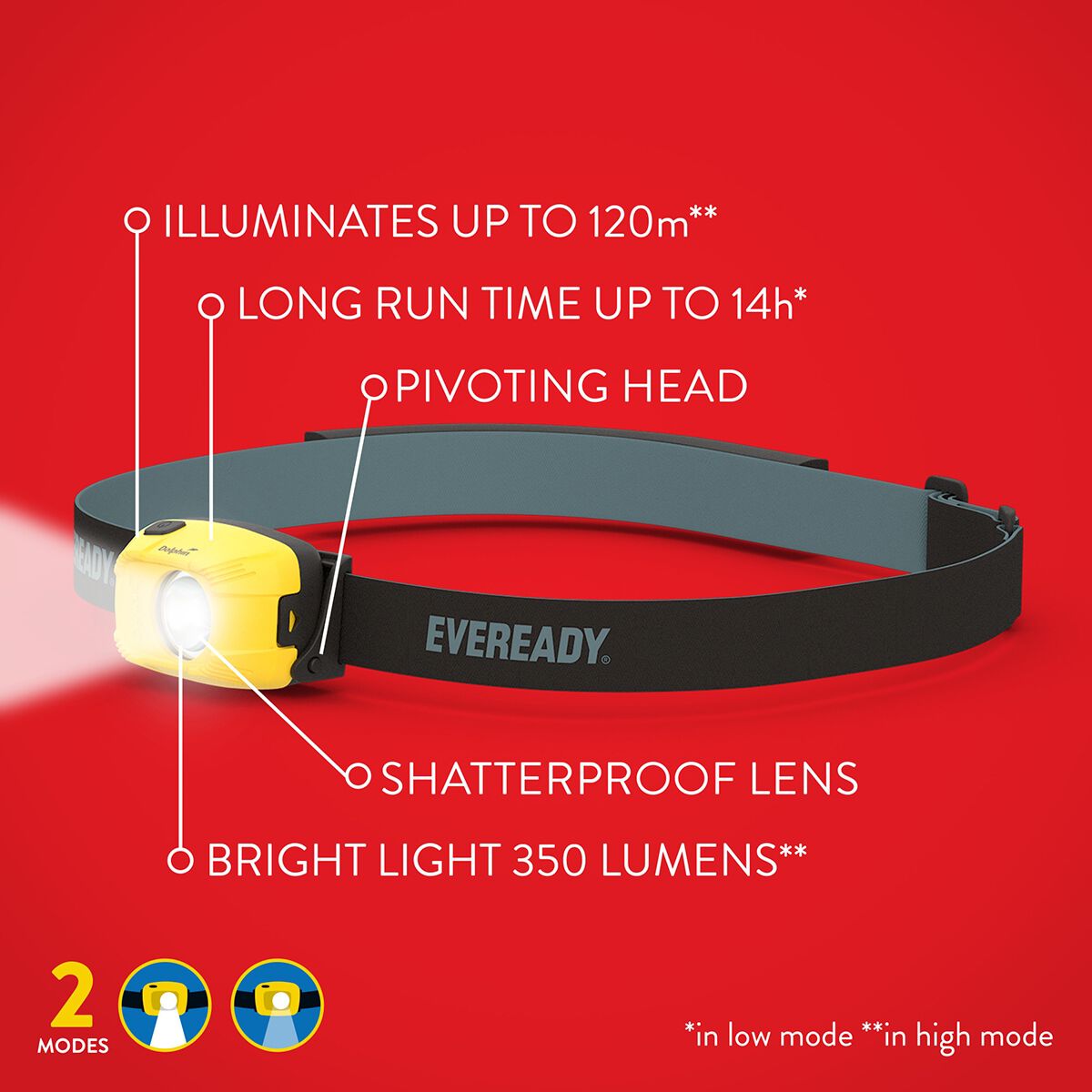 Eveready Dolphin Headlight 350 Lumens, , scanz_hi-res