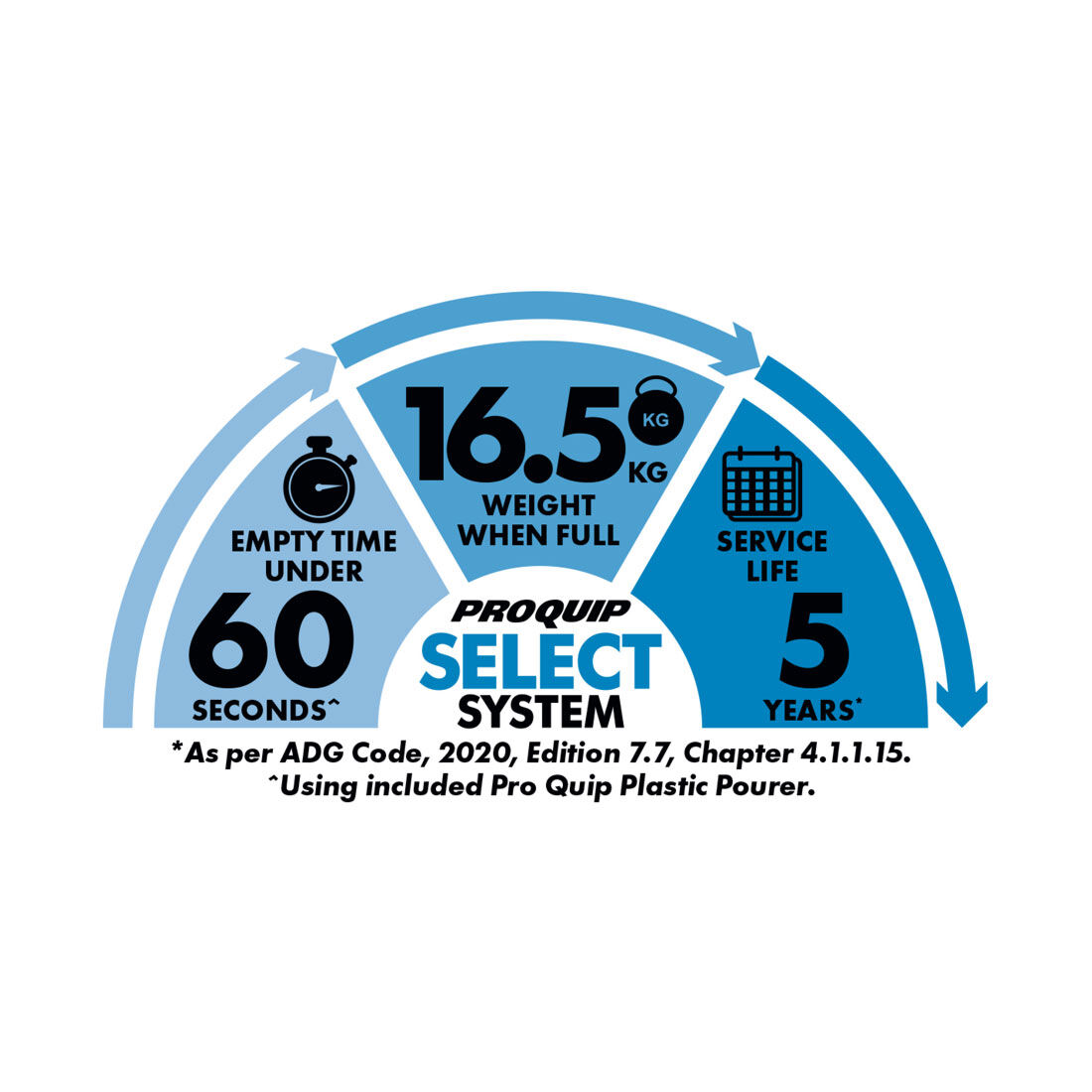 Jerry Can - Petrol, 20 Litre, , scanz_hi-res
