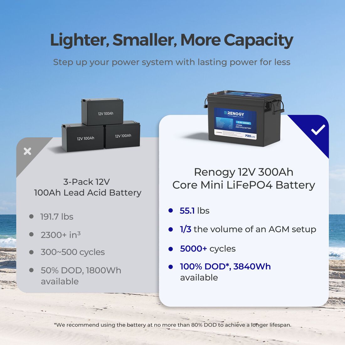 Renogy Lithium Deep Cycle Battery 12.8V 300Ah LiFePO4, , scanz_hi-res