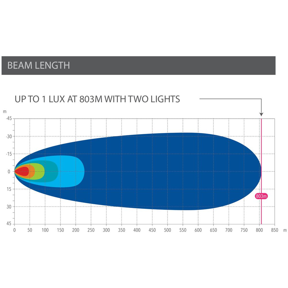 Enduralight 175mm LED Driving Lights 63W with harness Supercheap Auto