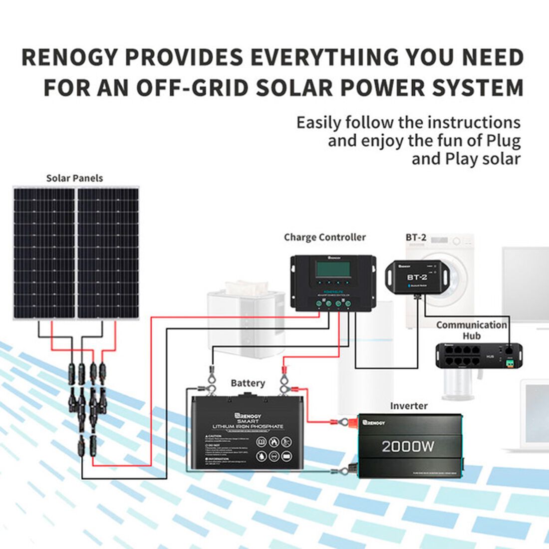 Renogy BT-2 Bluetooth Module for Rover Solar Charge Controllers, , scanz_hi-res