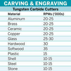 Dremel Max Life 3.2mm Tungsten Carbide Carving Pointed Tip, , scanz_hi-res