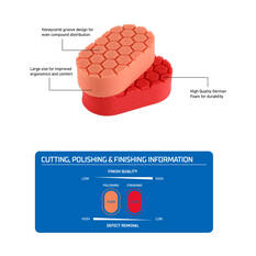 Kincrome 4pc Hand Applicator Set, , scanz_hi-res