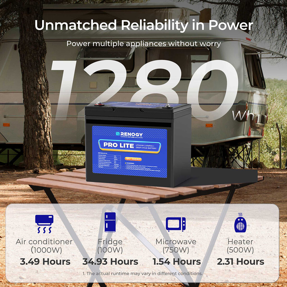 Renogy Lithium Deep Cycle Battery 12.8V 100Ah, , scanz_hi-res