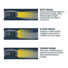 Ridge Ryder LED Driving Light Kit w/ harness - 224mm 135W, , scanz_hi-res