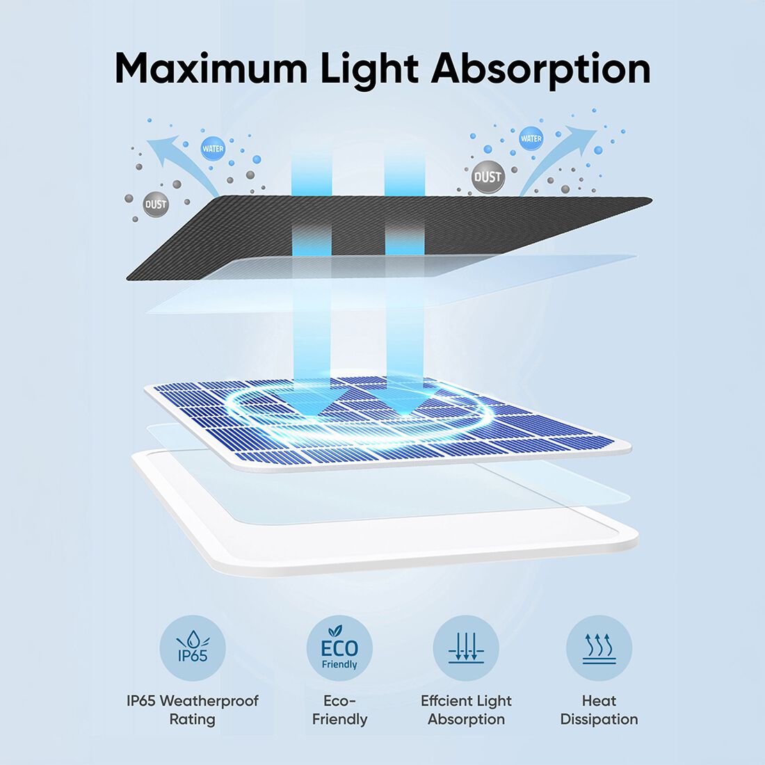 Eufy Smart Solar Panel 3W, , scanz_hi-res
