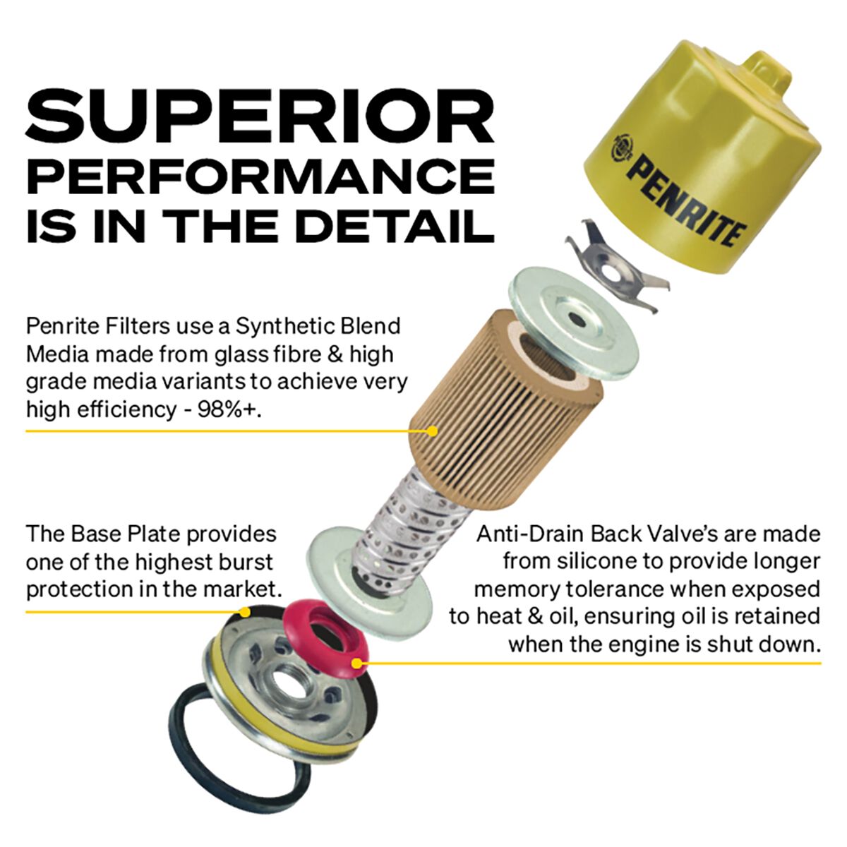 Penrite Oil Filter PF1042 (Interchangeable with Z115), , scanz_hi-res