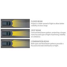 Enduralight LED Driving Light Kit w/ harness - 220mm 86W, , scanz_hi-res