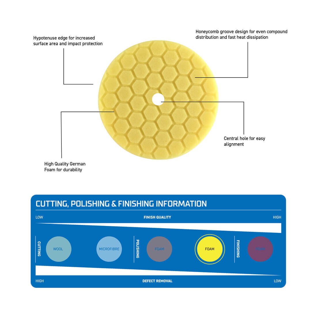Kincrome Polisher Pad 7 Inch 180mm Light Cut, , scanz_hi-res