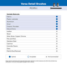 Dremel Versa Detail Brushes Kit, , scanz_hi-res