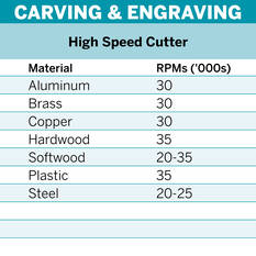 Dremel 2pk 2.4mm Engraving Bit 107, , scanz_hi-res