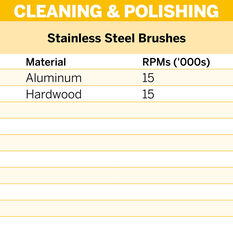 Dremel Stainless Steel Brush 19mm (530-2), , scanz_hi-res
