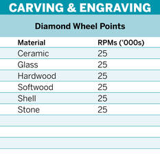 Dremel 2.0mm Diamond Wheel Point Bit 7103, , scanz_hi-res