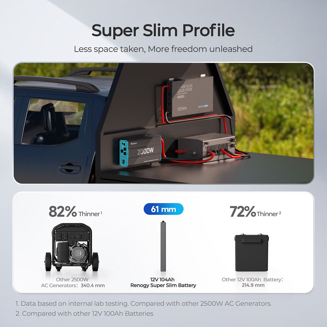 Renogy REGO Slimline Lithium Deep Cycle Battery 12.8V 104Ah LiFePO4, , scanz_hi-res