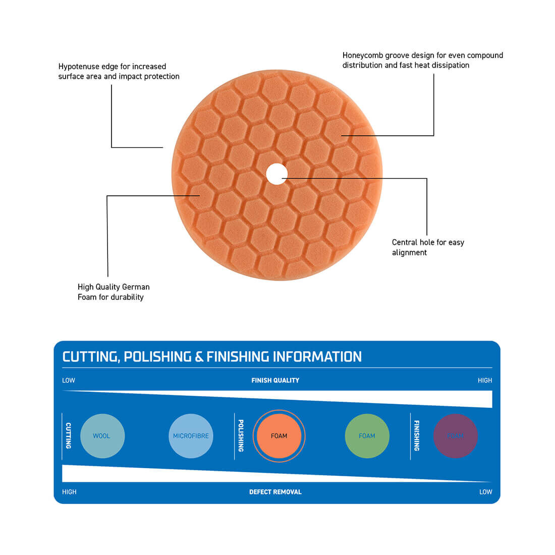 Kincrome Polisher Pad 7 Inch 180mm Medium Cut, , scanz_hi-res