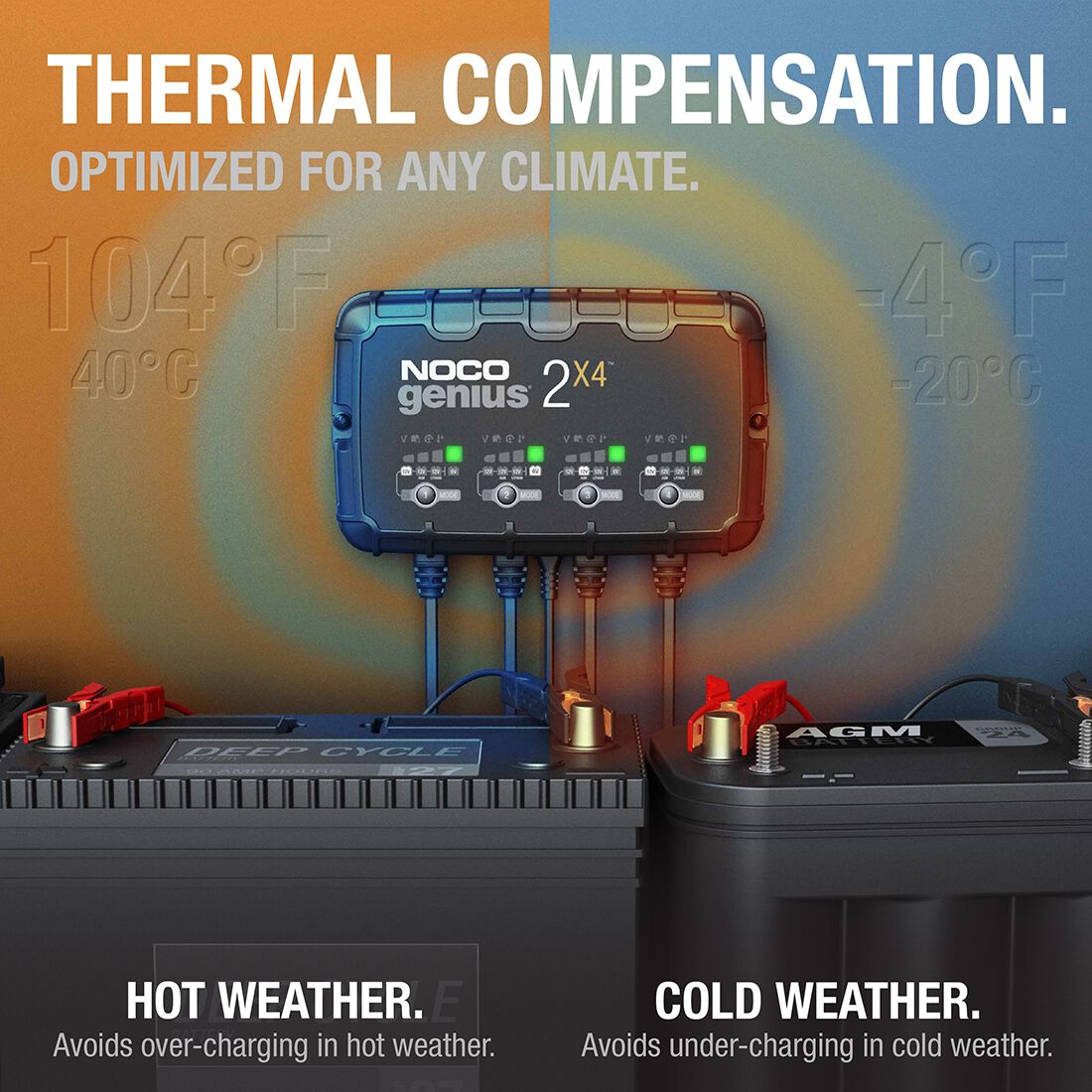 NOCO Genius 2X4 Smart Battery Charger 6V/12V 4-Bank 8 Amp, , scanz_hi-res