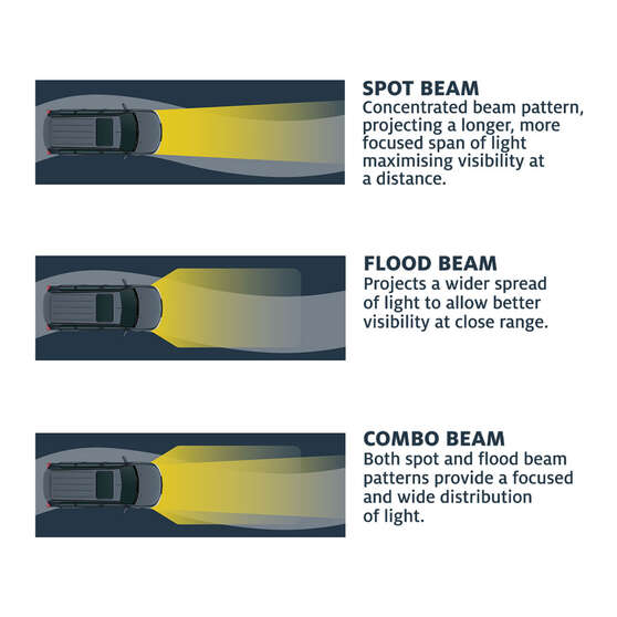 Ridge Ryder LED Driving Light Kit w/ harness - 100mm 25W, , scanz_hi-res