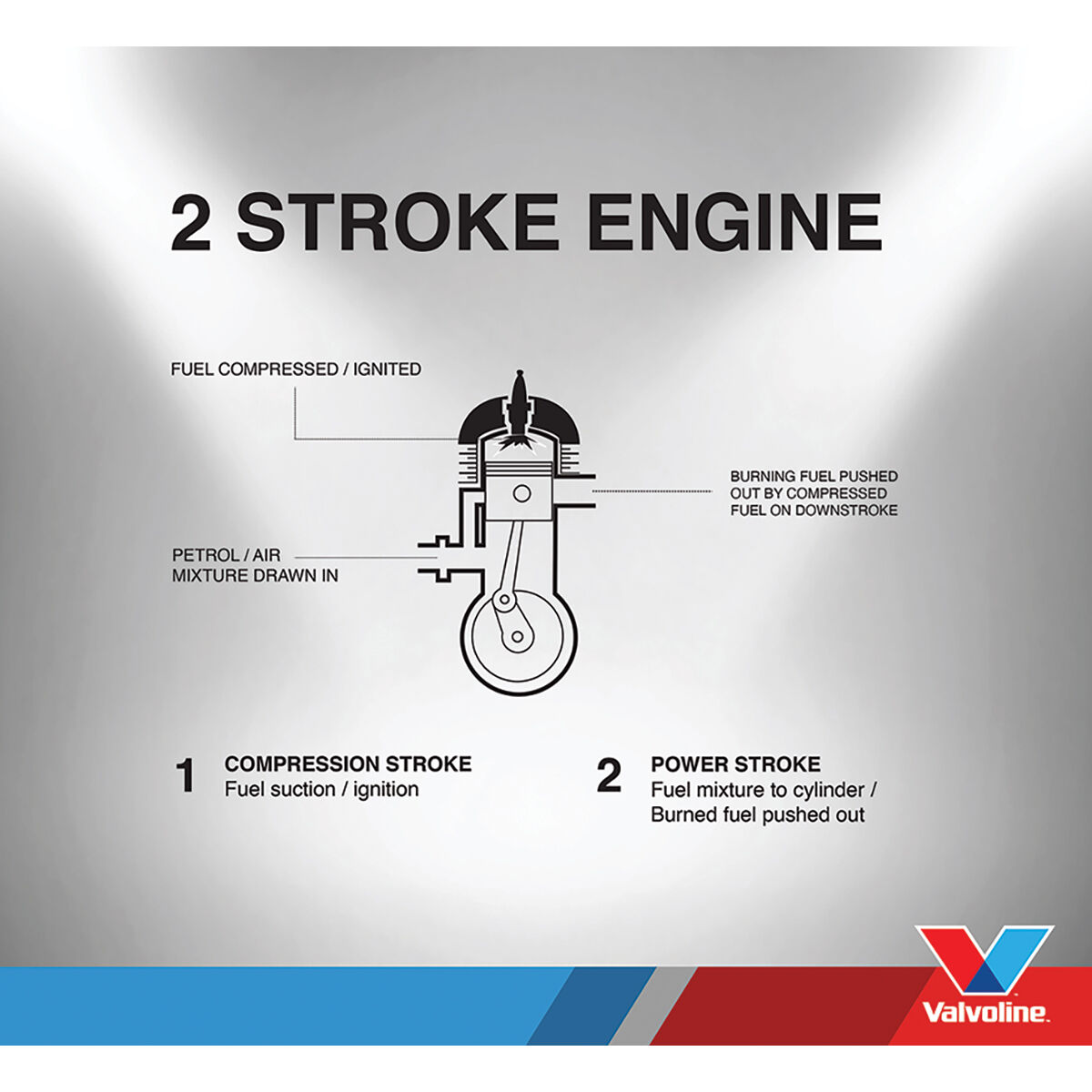 Valvoline Marine 2 Stroke Outboard Engine Oil 1 Litre, , scanz_hi-res
