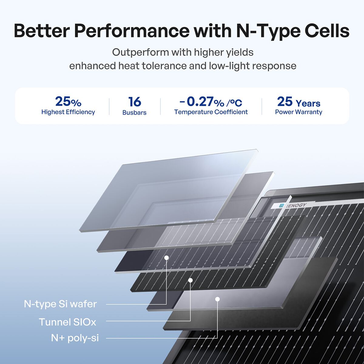 Renogy ShadowFlux 200W 12V N-Type Anti-Shading Solar Panel, , scanz_hi-res